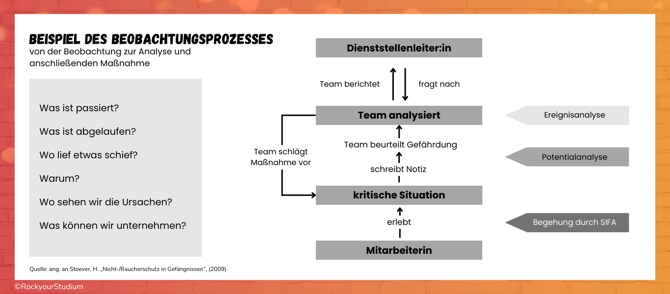 Handbuch Qualitative Forschung In Der Psychologie Übersicht über die wichtigsten qualitativen Forschungsmethoden