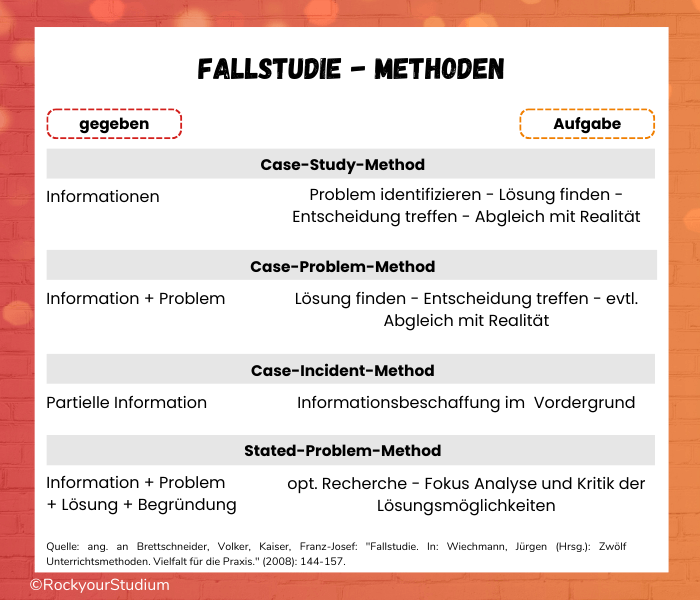Handbuch Qualitative Forschung In Der Psychologie Übersicht über die wichtigsten qualitativen Forschungsmethoden