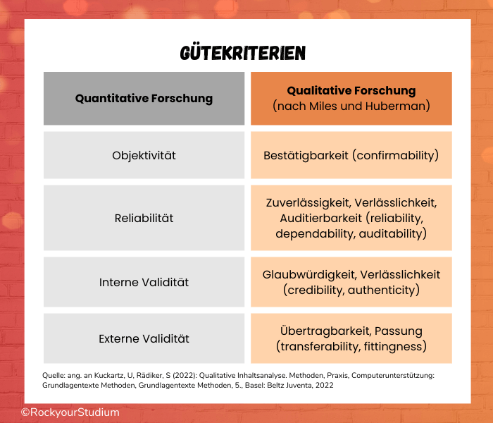 Übersicht über die wichtigsten qualitativen Forschungsmethoden